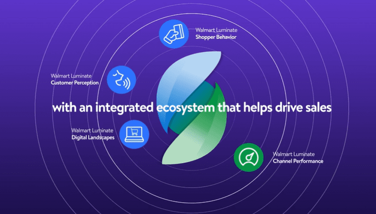 The Walmart Luminate suite of data insights and tools.